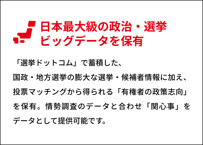 日本最大級の政治・選挙ビッグデータを保有