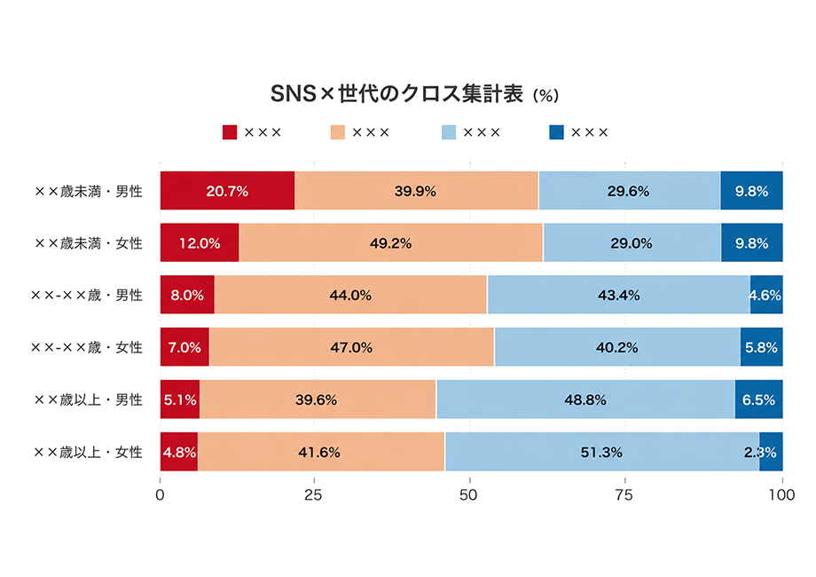 クロス集計