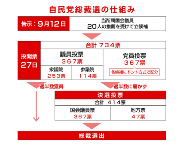 自由民主党総裁選2024特設サイトを公開しました